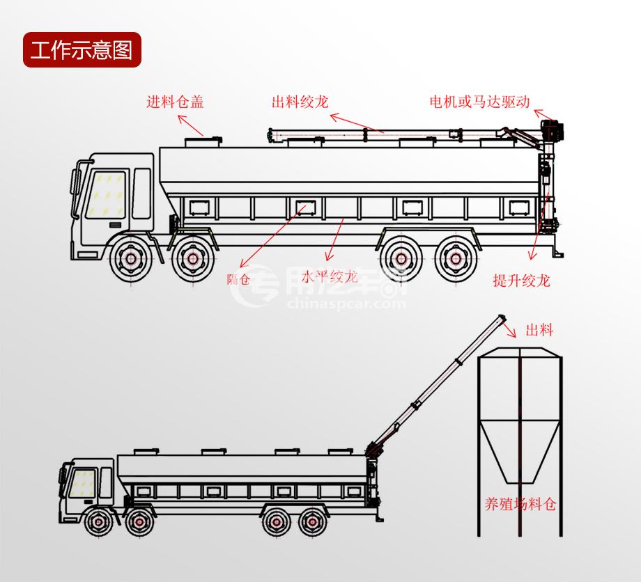 ä¸é£å¤©é¾åååå«æ£è£é¥²æè¿è¾è½¦ æ£è£é¥²æè¿è¾è½¦ ç¬¬2å¼ 